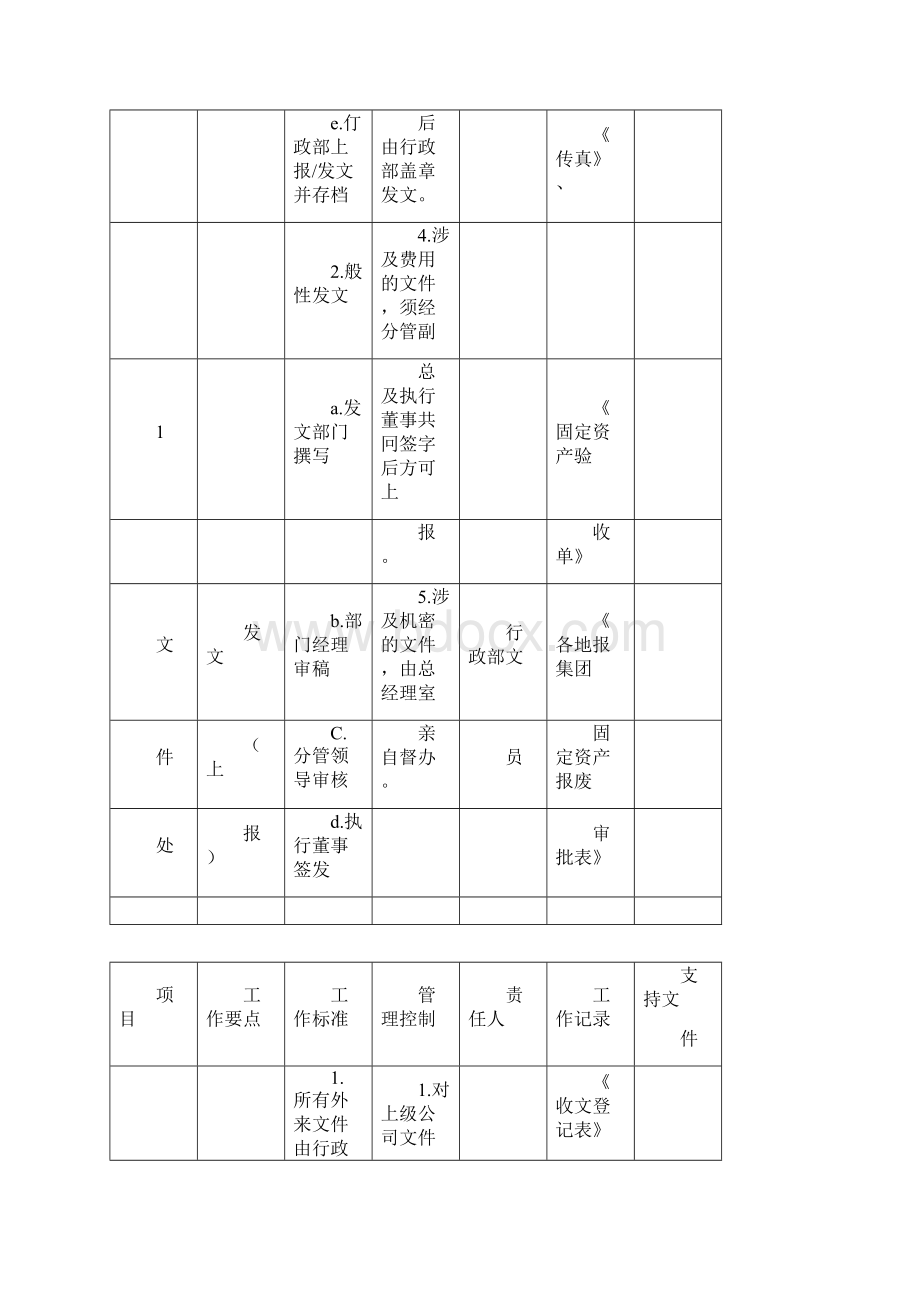 行政管理工作策划修订.docx_第2页