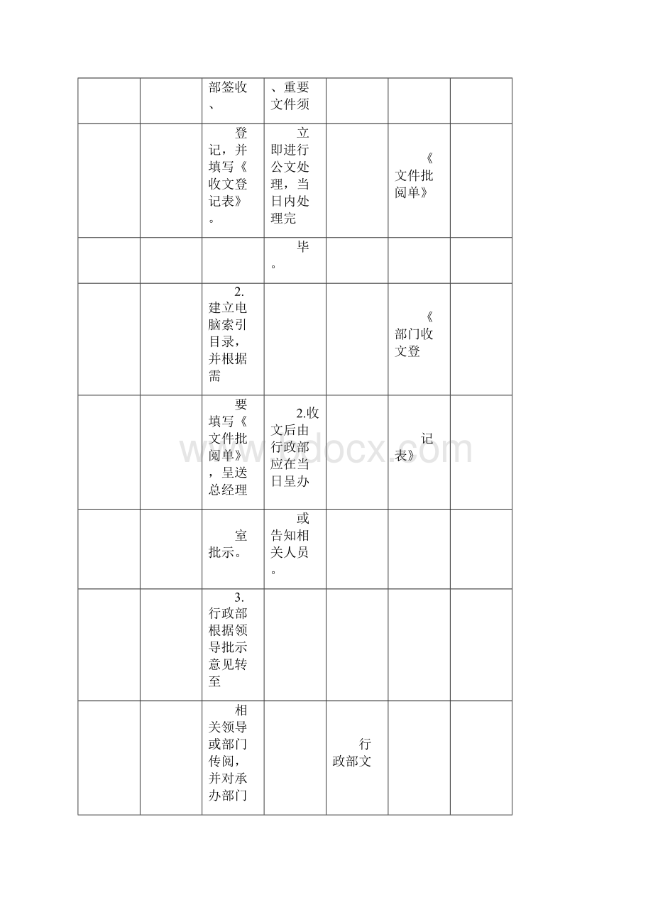 行政管理工作策划修订.docx_第3页