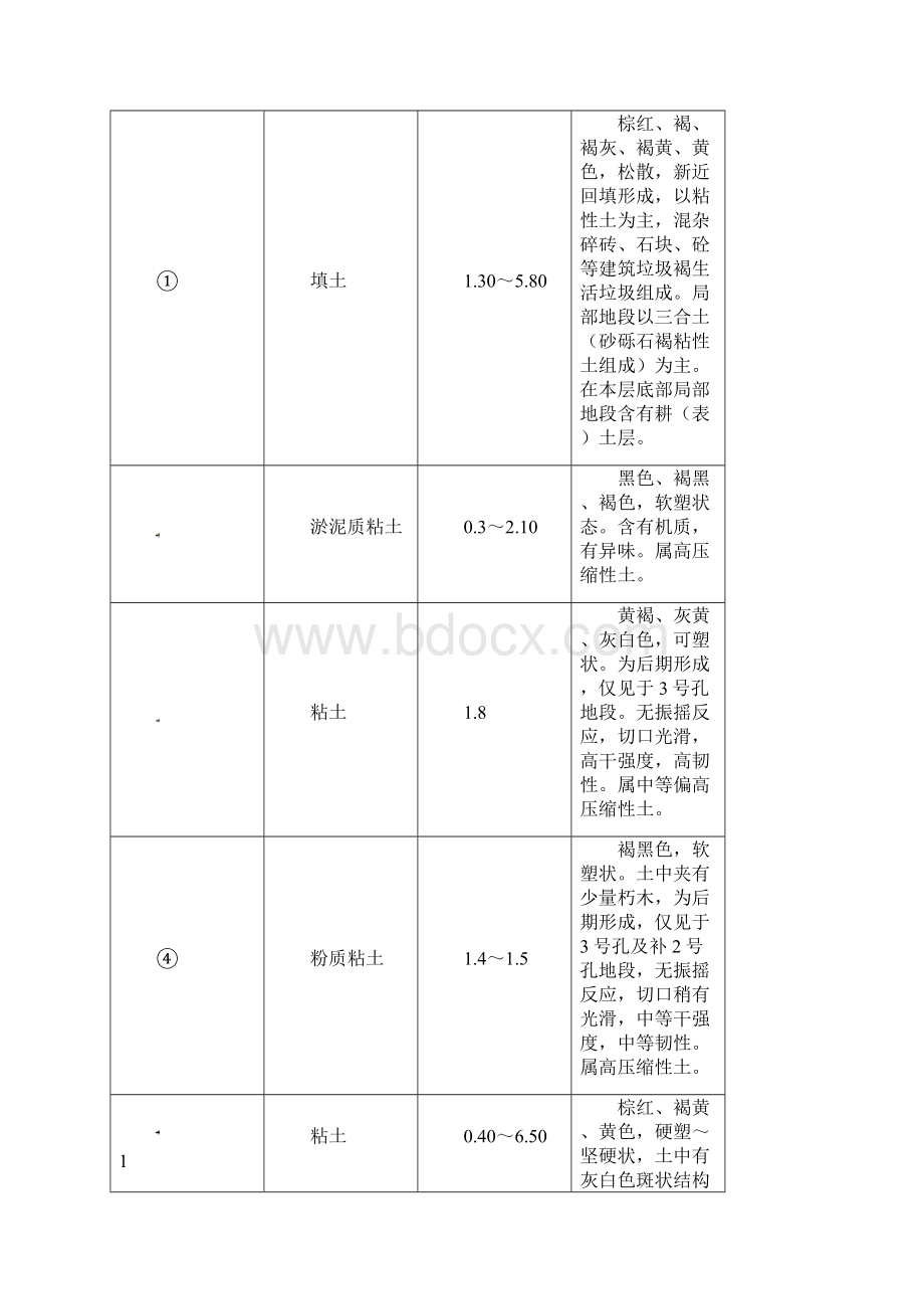 逆作法钻孔灌注桩施工组织设计.docx_第2页