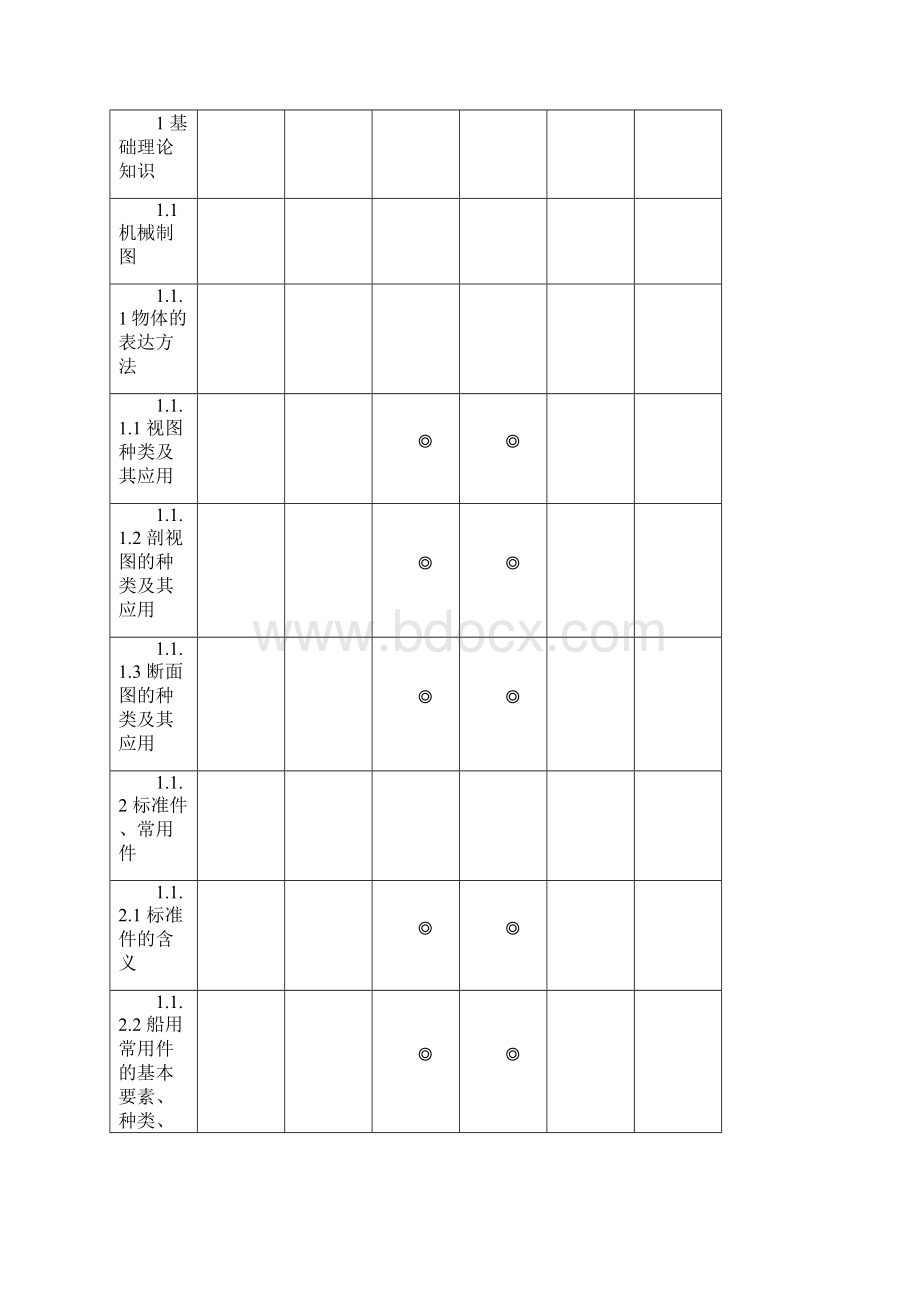 11规则海员考试大纲 打印解析.docx_第2页