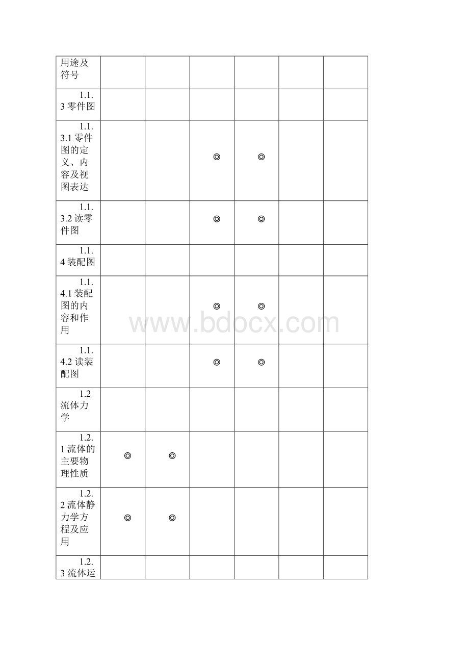 11规则海员考试大纲 打印解析.docx_第3页