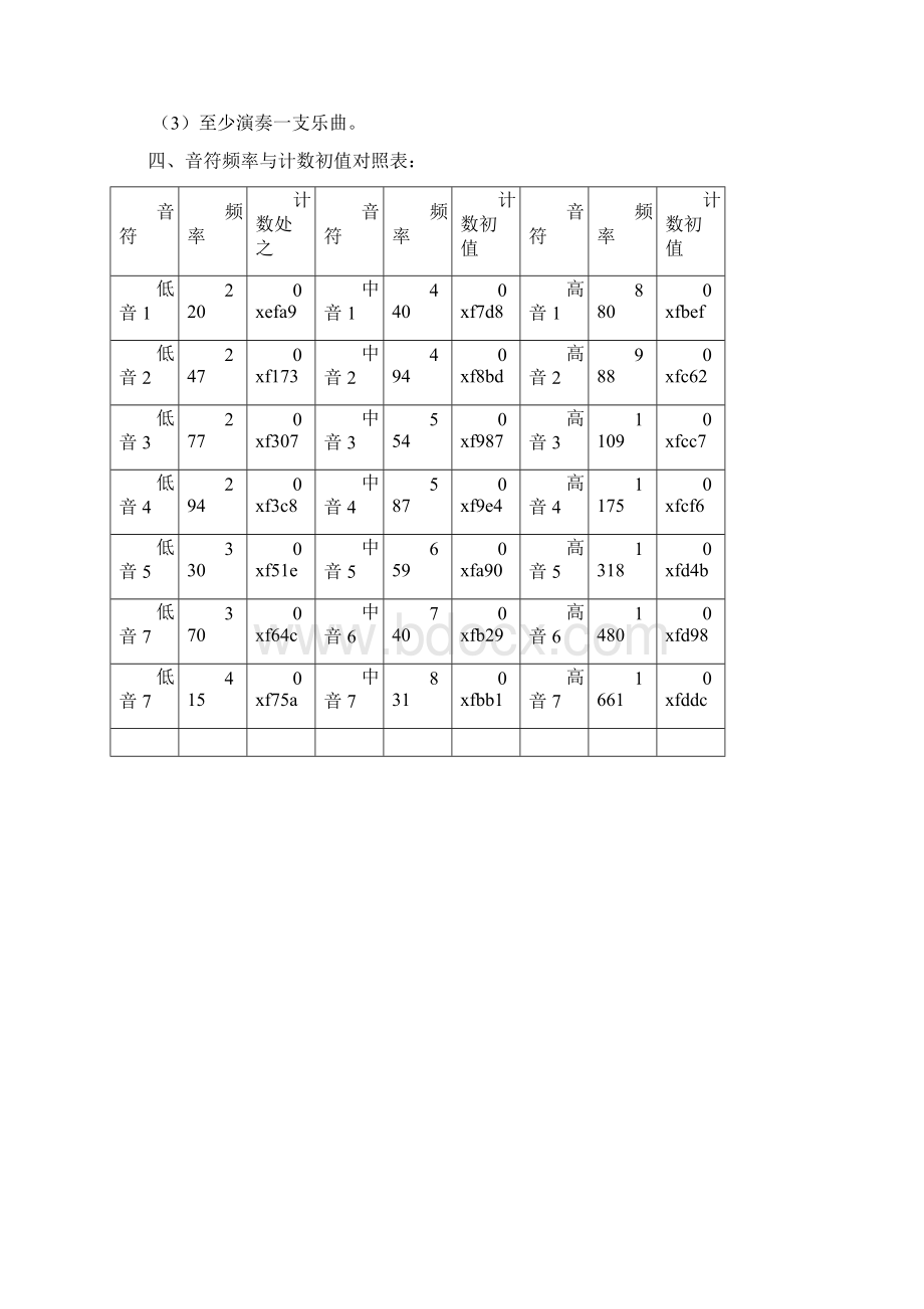 《微机原理及应用》课程设计电子琴.docx_第2页