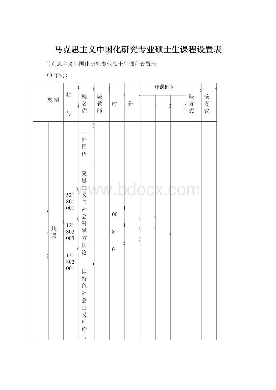 马克思主义中国化研究专业硕士生课程设置表Word下载.docx_第1页