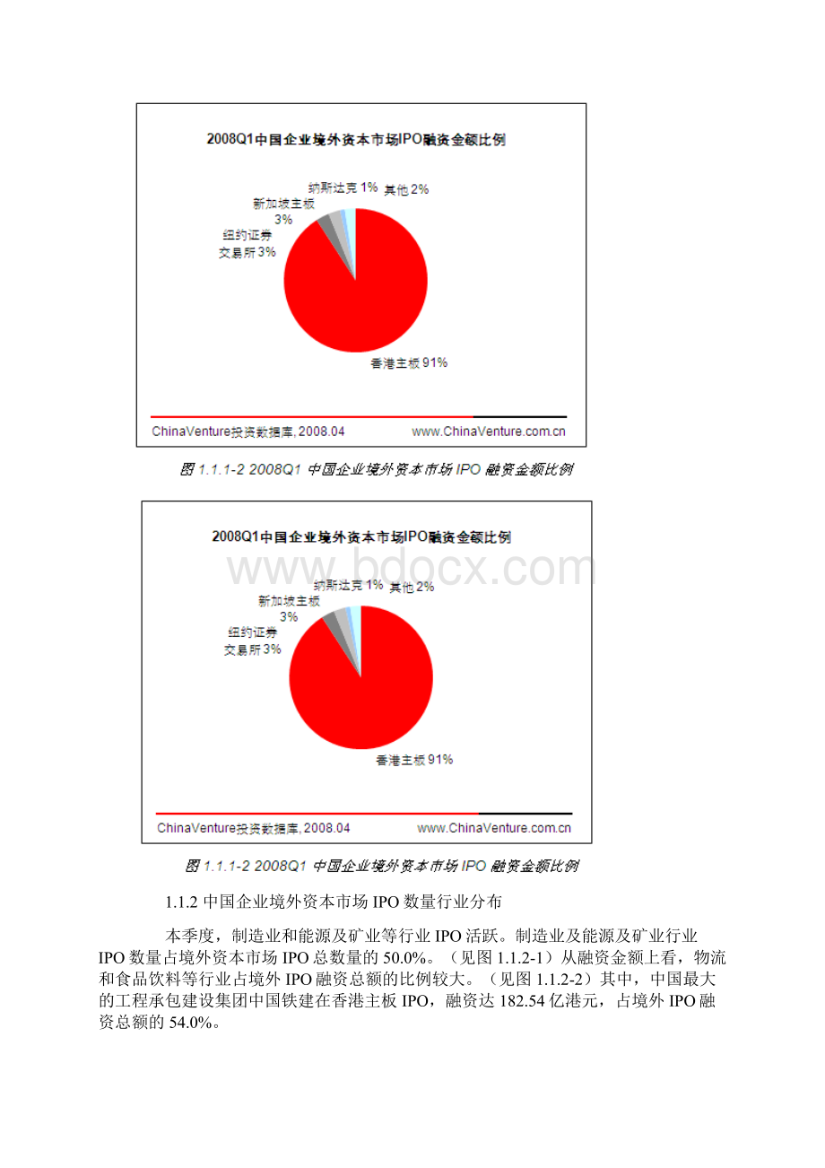 ChinaVenture+第一季度中国IPO市场研究报告.docx_第3页