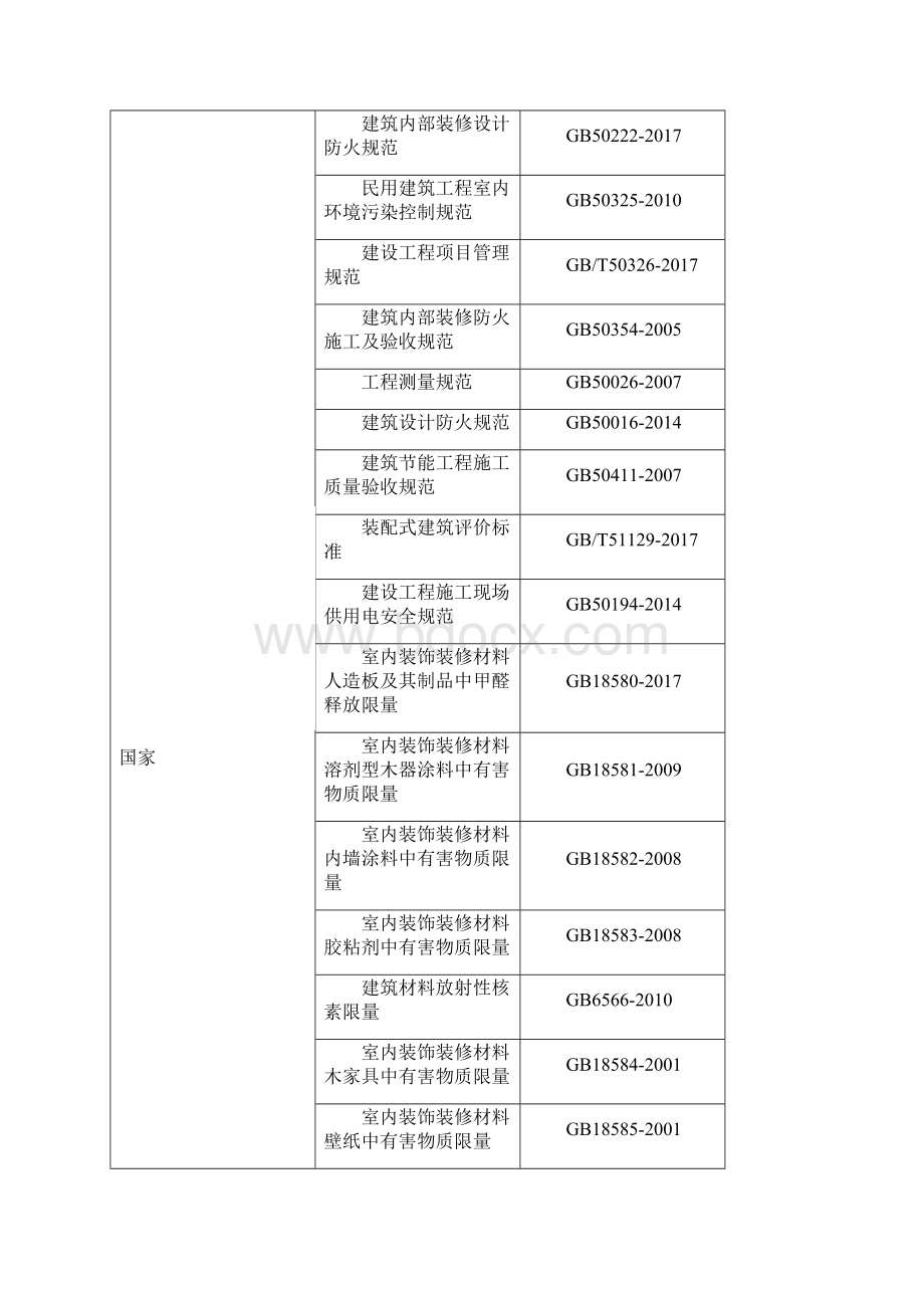 通州保障房装配式装修施工组织设计Word文件下载.docx_第2页