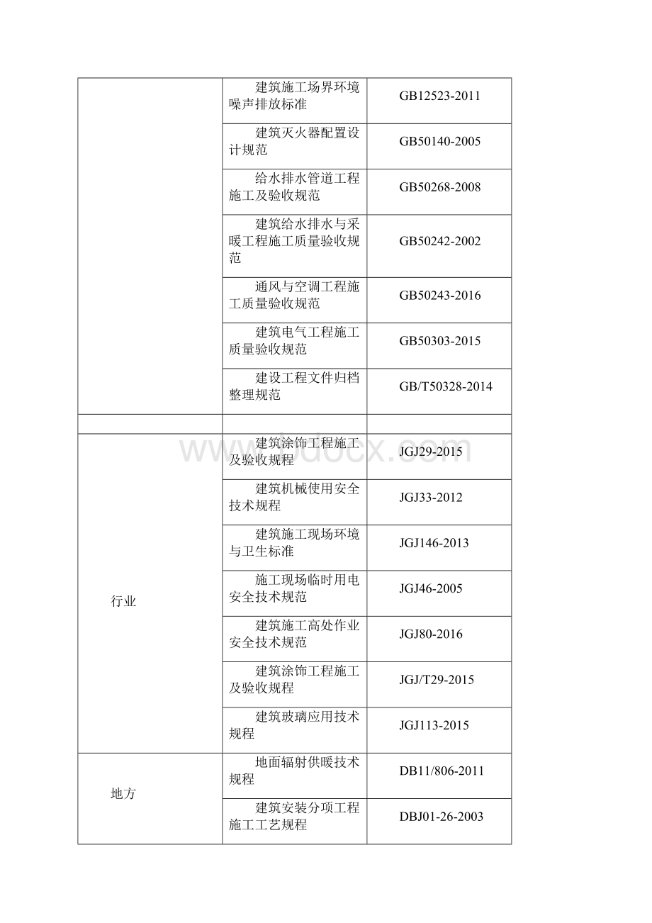 通州保障房装配式装修施工组织设计Word文件下载.docx_第3页