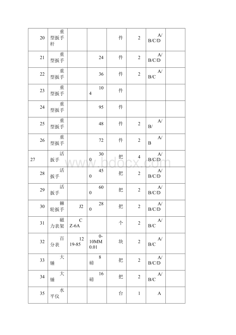 磨煤机检修规程讲解.docx_第3页