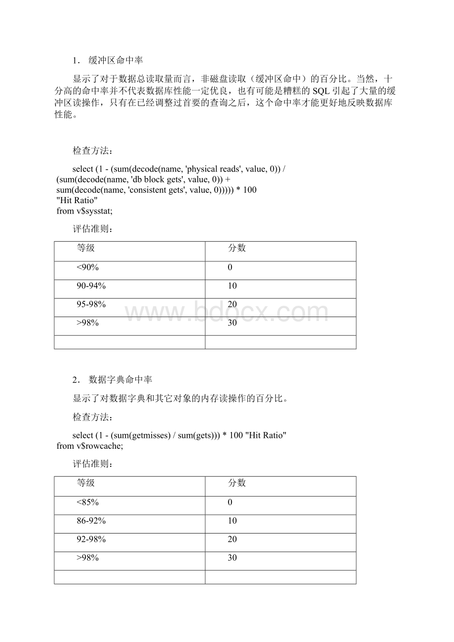 Oracle9i数据库性能检查指导方案.docx_第2页