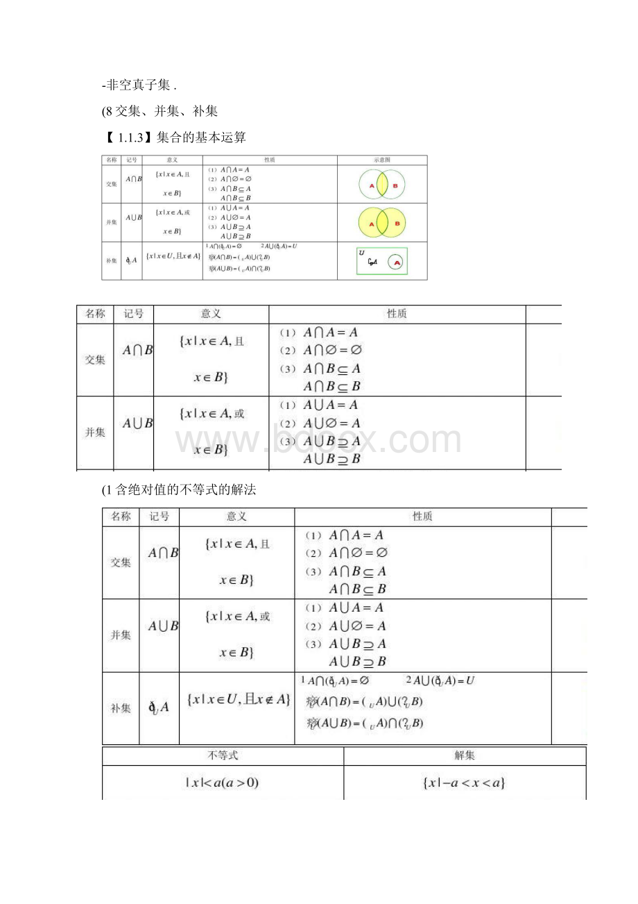 高中数学必修一第一章知识点总结.docx_第2页