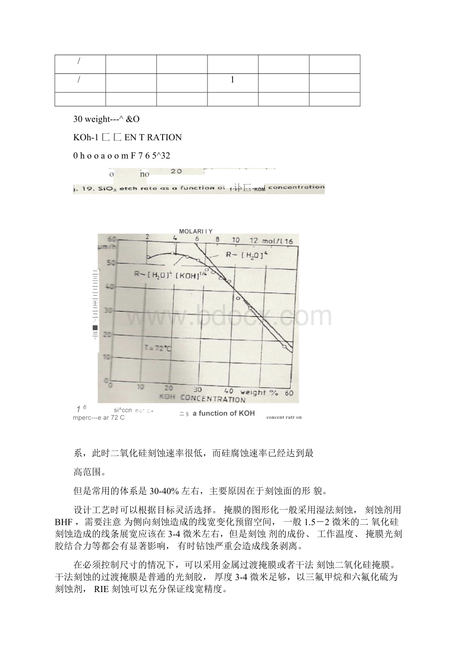 第四讲碱性各向异性刻蚀.docx_第3页