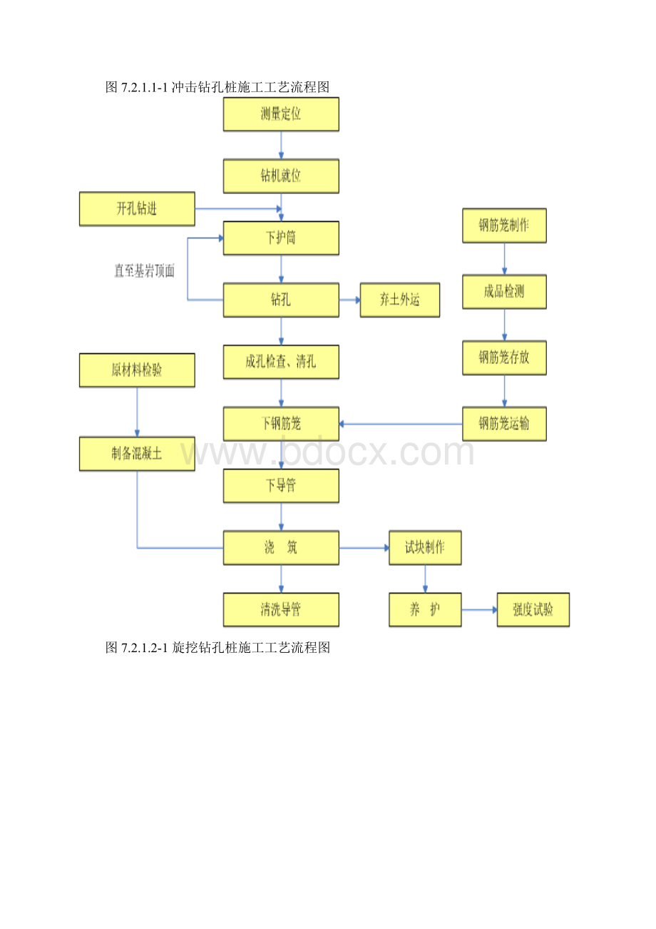 高速公路施工工艺流程图全Word文档下载推荐.docx_第2页