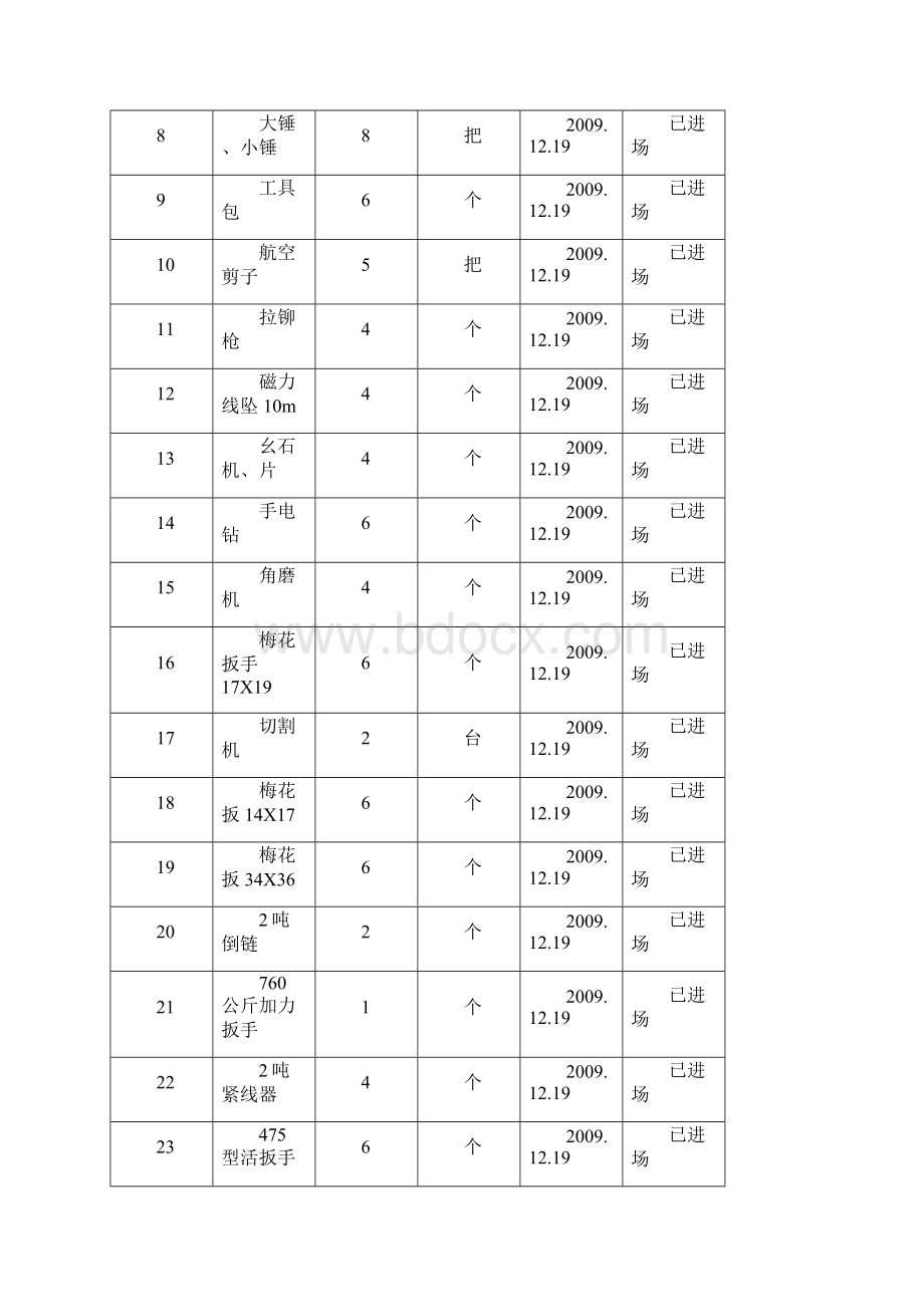 钢结构安装施工方案.docx_第2页