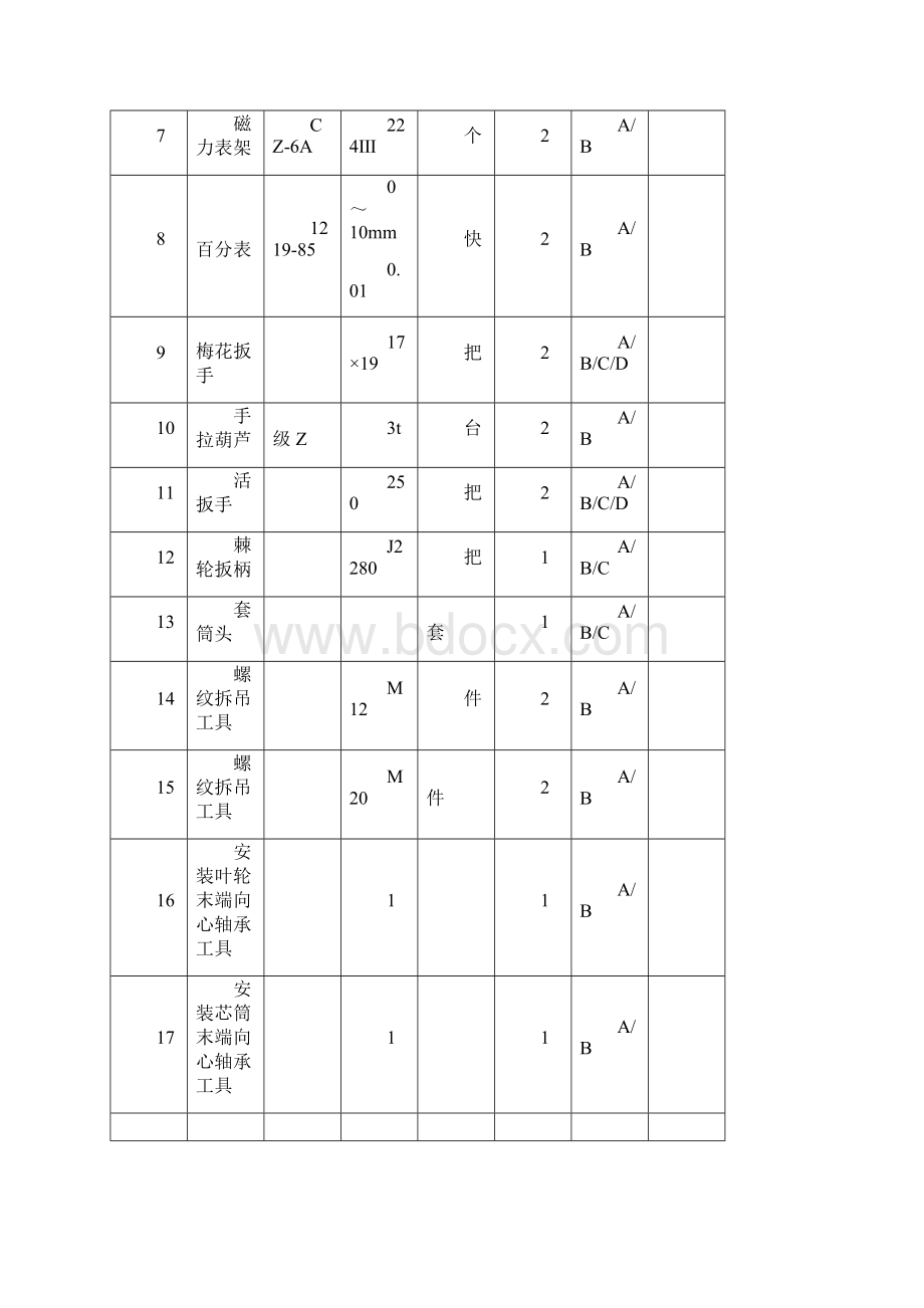 风机检修规程Word文档格式.docx_第2页