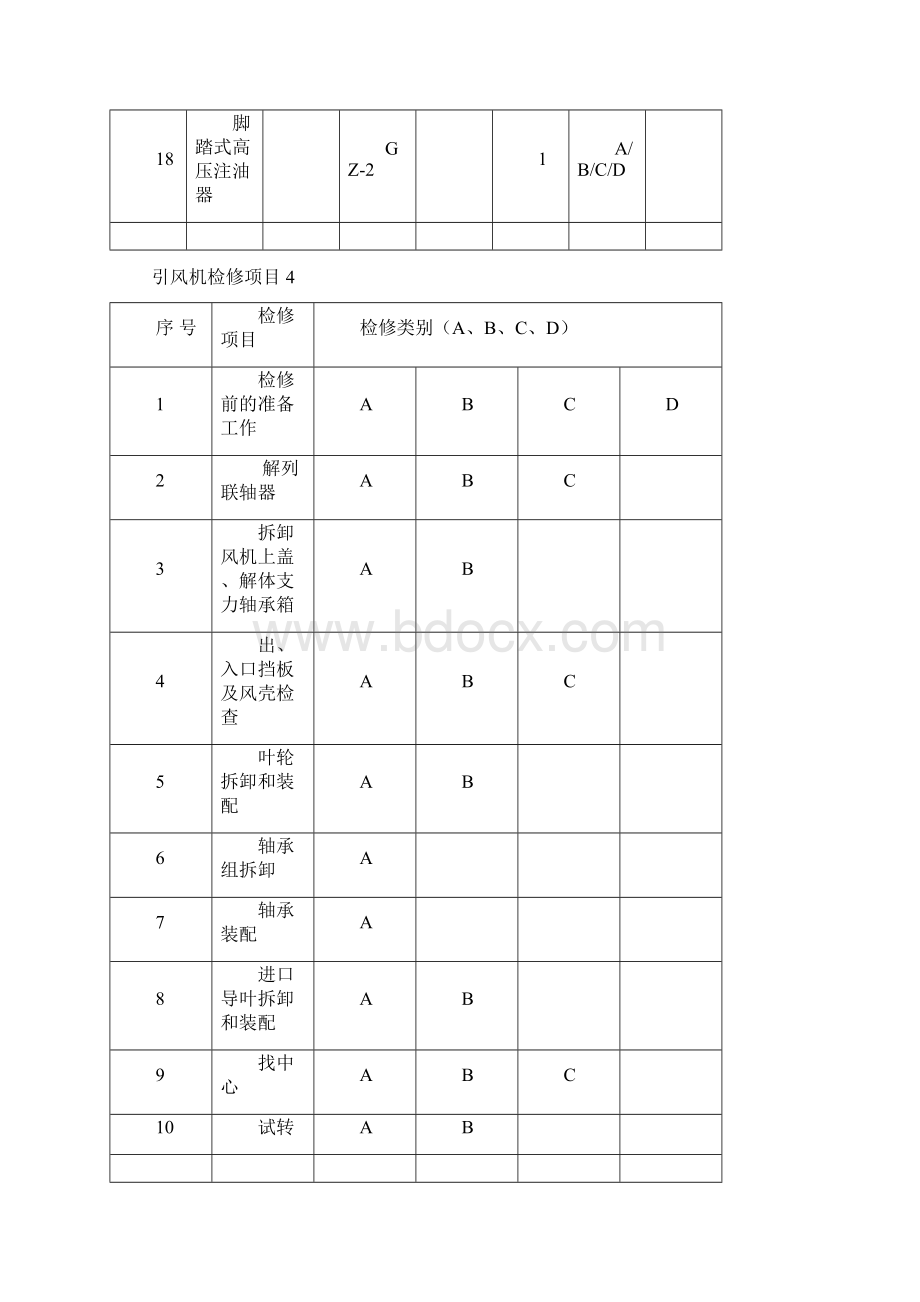 风机检修规程Word文档格式.docx_第3页