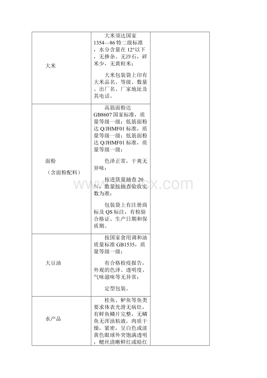 精选果蔬鲜肉食材采购配送优质服务方案计划书Word文件下载.docx_第3页