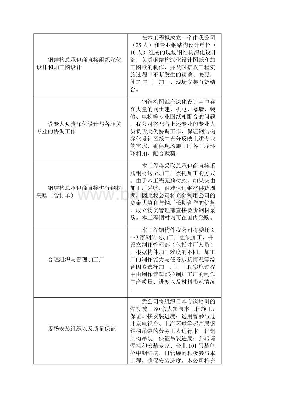 第3章 施工总体部署Word文档下载推荐.docx_第3页