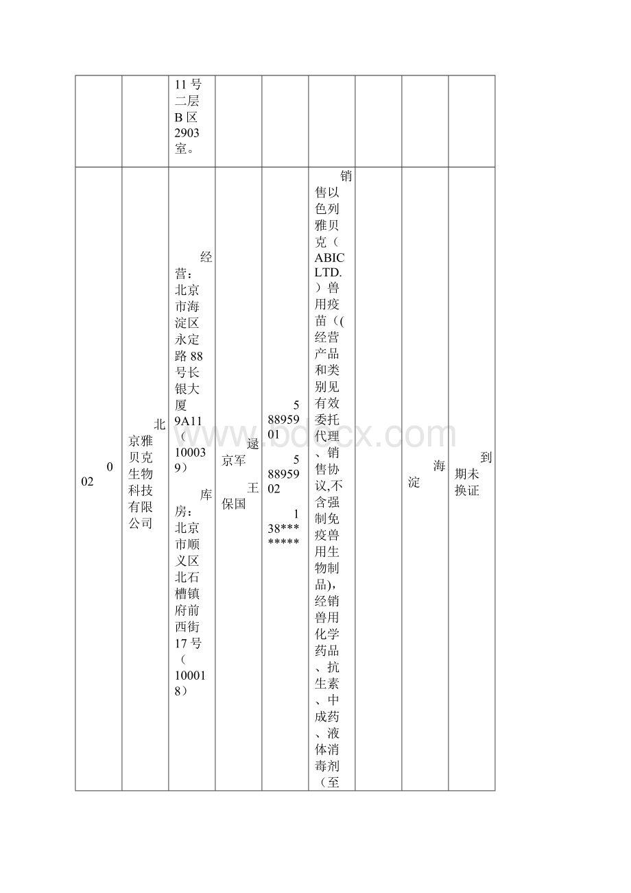 北京兽药经营企业备案表级审批兽用生物制品经营文档格式.docx_第2页