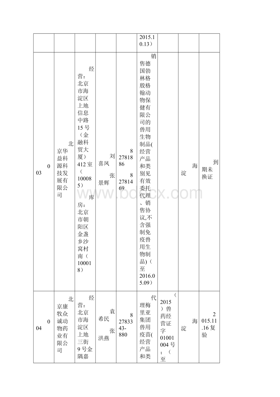 北京兽药经营企业备案表级审批兽用生物制品经营文档格式.docx_第3页