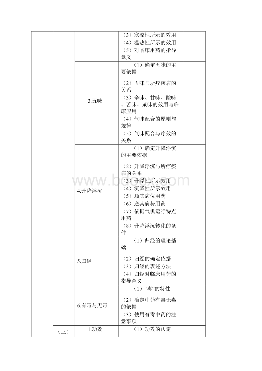 中药专业一执业药师大纲.docx_第2页