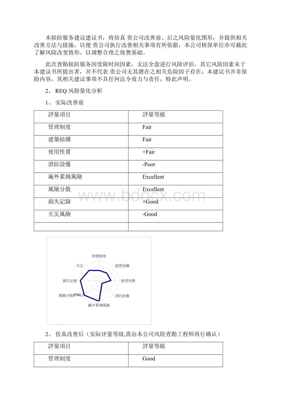 某汽车厂损害防阻建议书简体版.docx_第2页