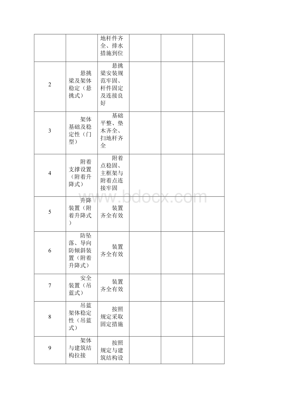 重庆市建设工程施工现场每周月检查表.docx_第2页