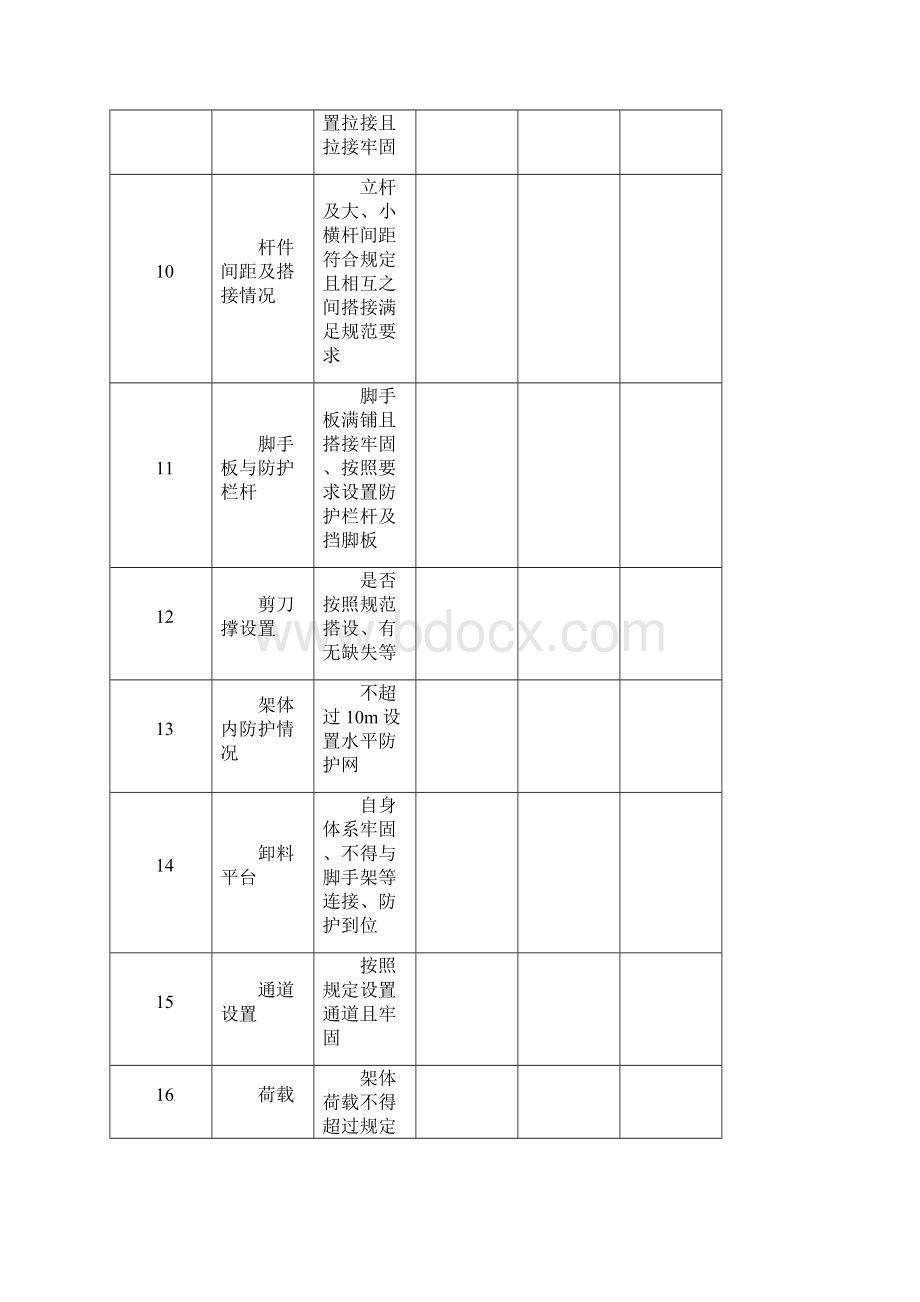 重庆市建设工程施工现场每周月检查表.docx_第3页