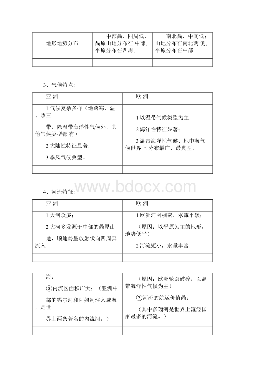 湘教版地理七年级下册知识点总结.docx_第2页