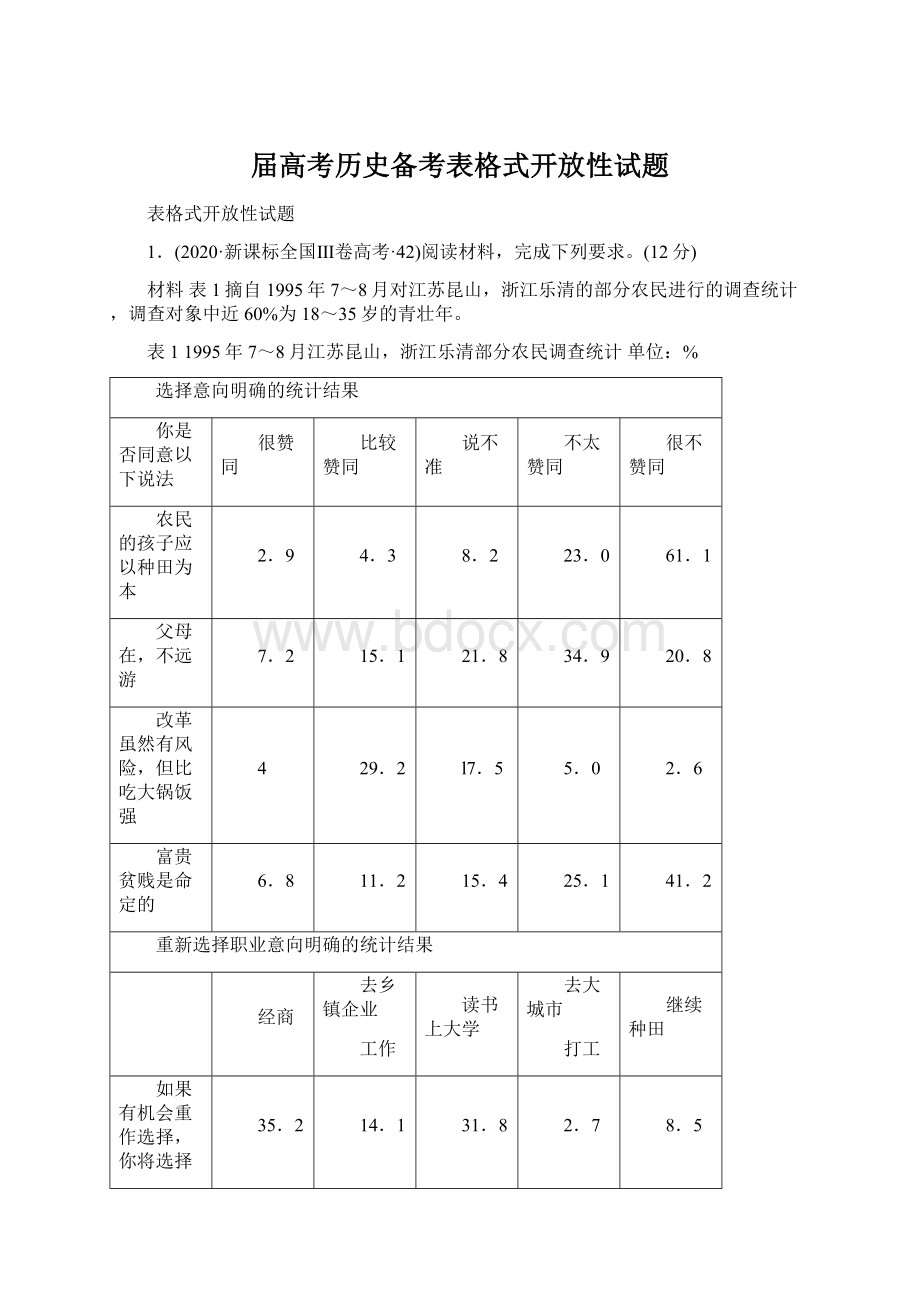 届高考历史备考表格式开放性试题.docx_第1页