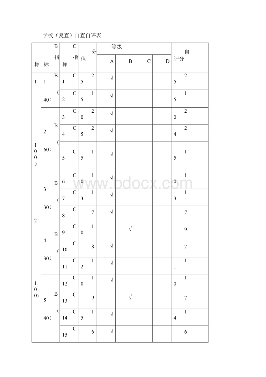 德育自查自评Word下载.docx_第3页