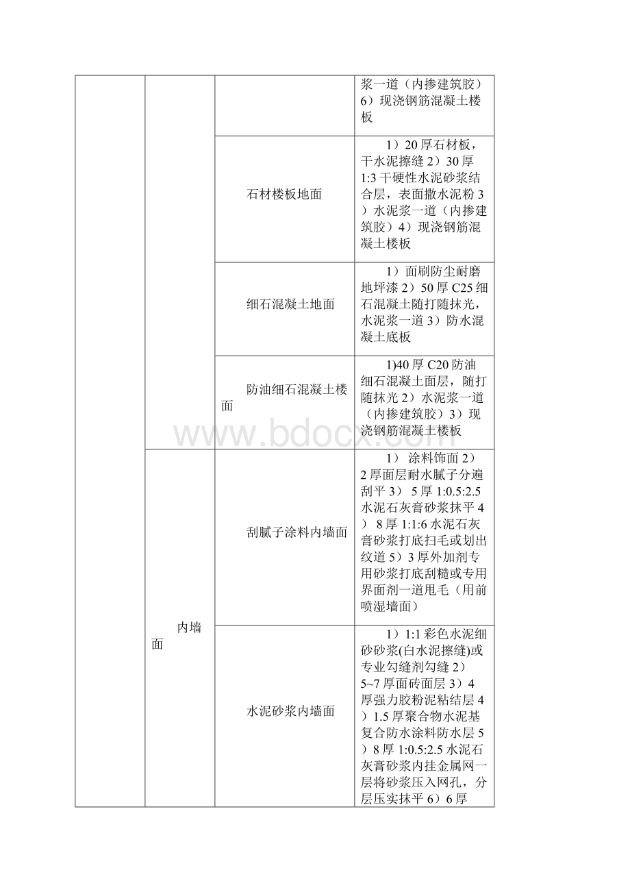 施工管理策划书.docx_第3页