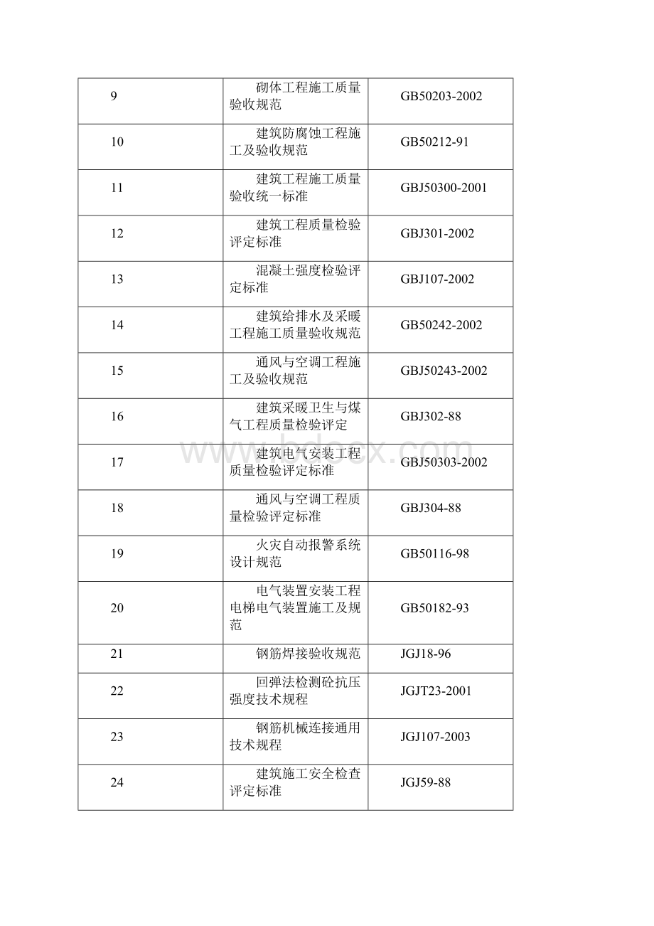 完整升级版某项目施工组织设计合计.docx_第2页