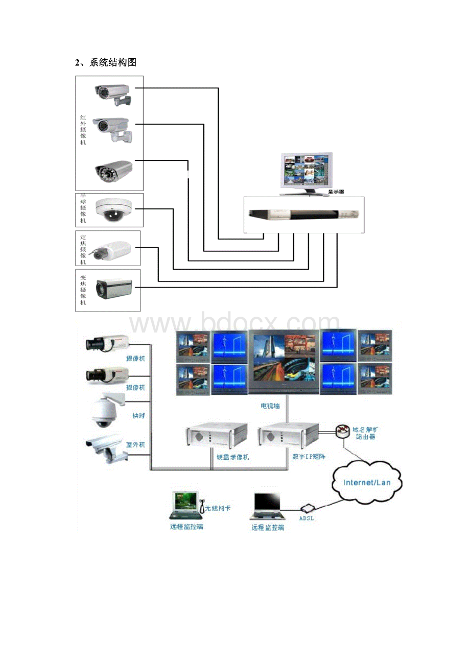 安防监控方案Word文档格式.docx_第3页
