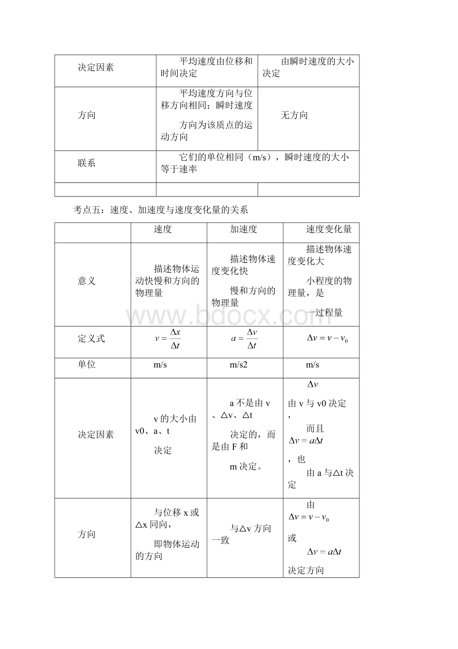 运行的描述讲义老师用Word格式.docx_第2页