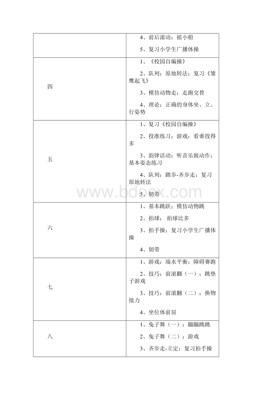 小学一至六年级第一学期体育教学工作计划.docx_第2页