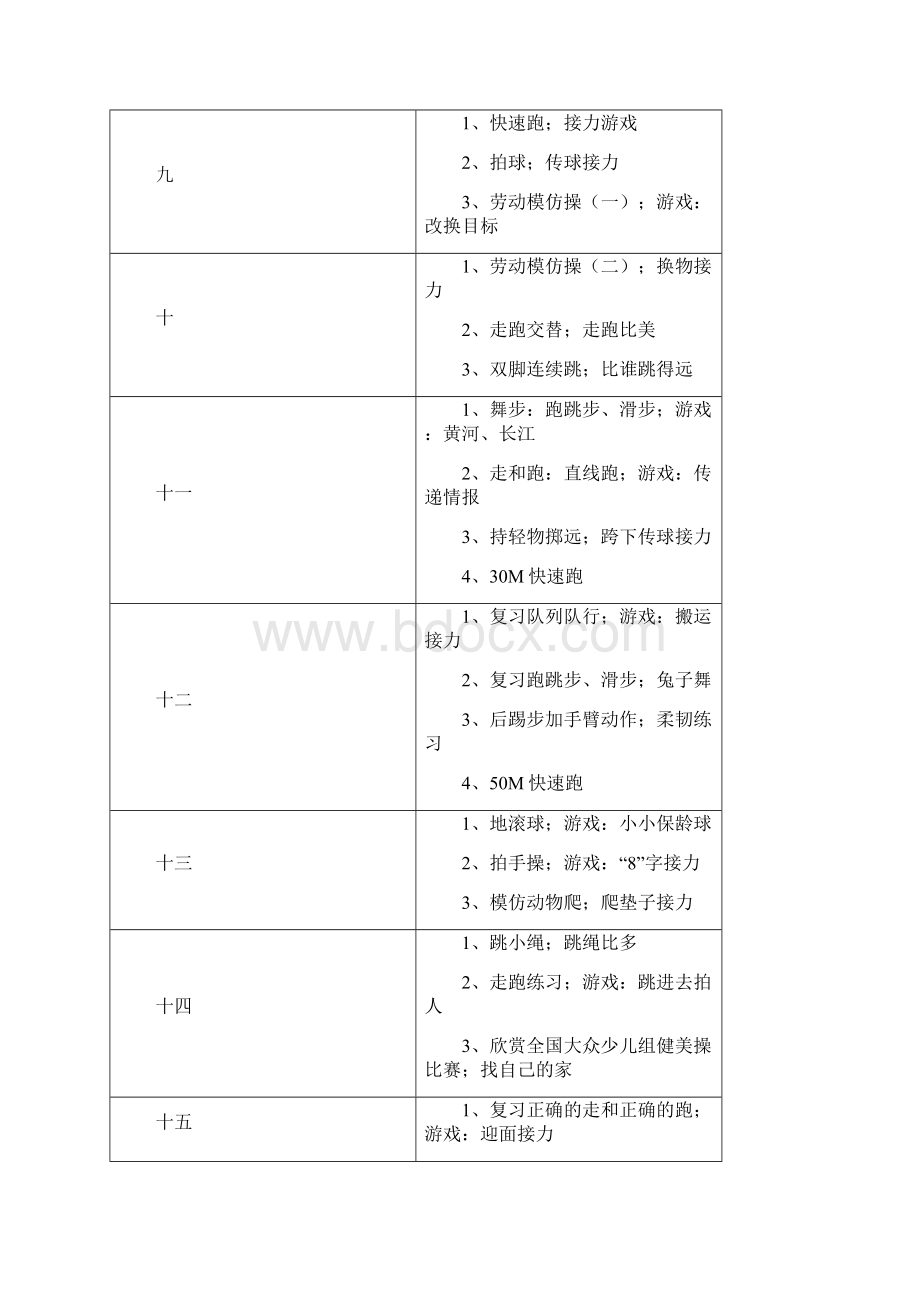 小学一至六年级第一学期体育教学工作计划.docx_第3页