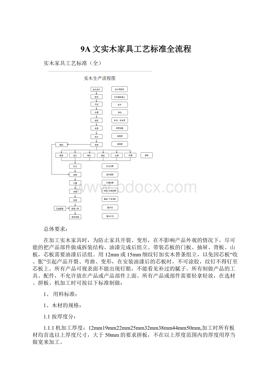 9A文实木家具工艺标准全流程.docx