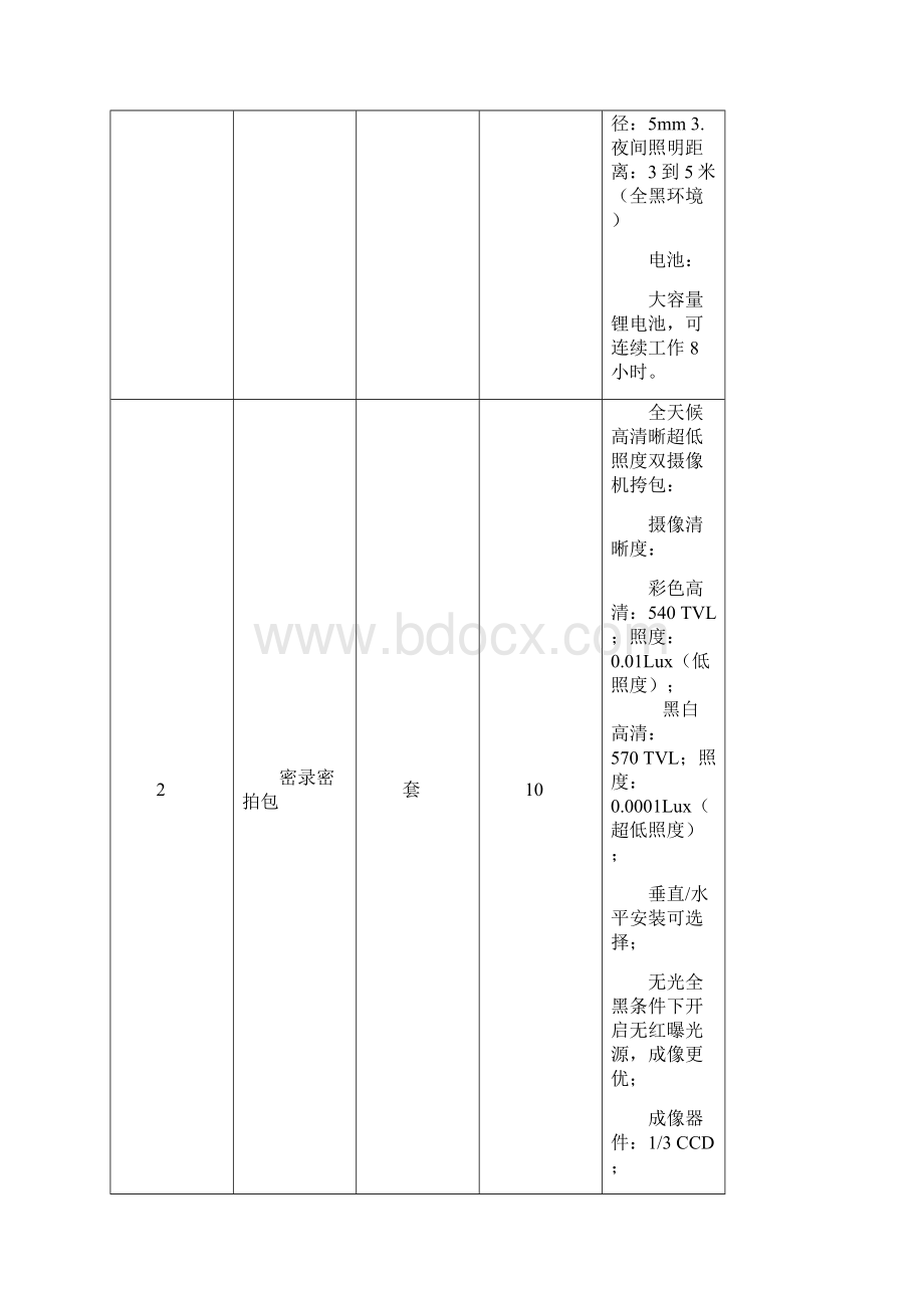 征询意见内容.docx_第3页