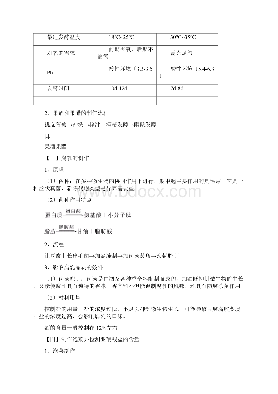 高考生物二轮精品练习学案专项1传统发酵技术的应用.docx_第2页