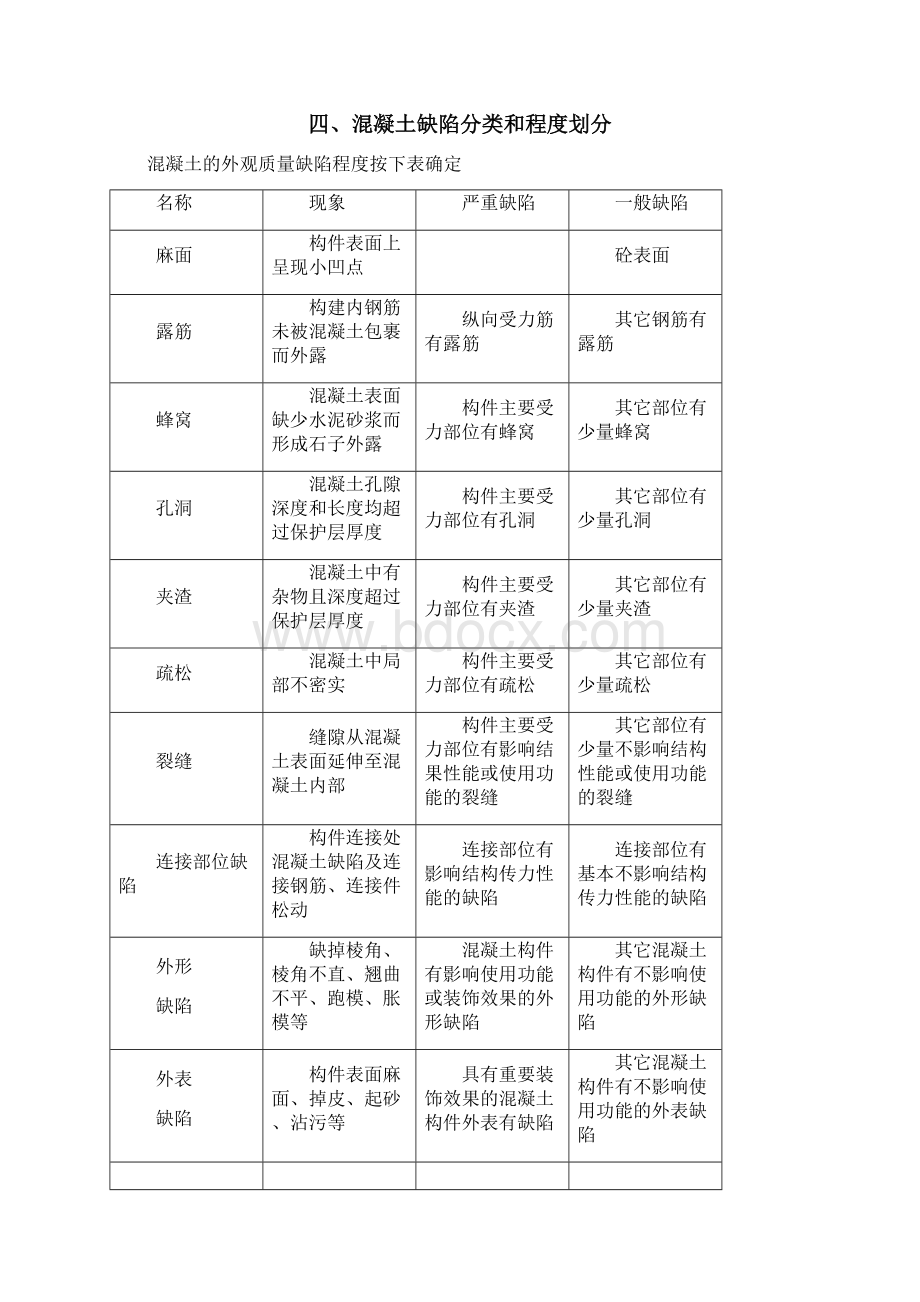 梁体混凝土缺陷修补方案.docx_第2页