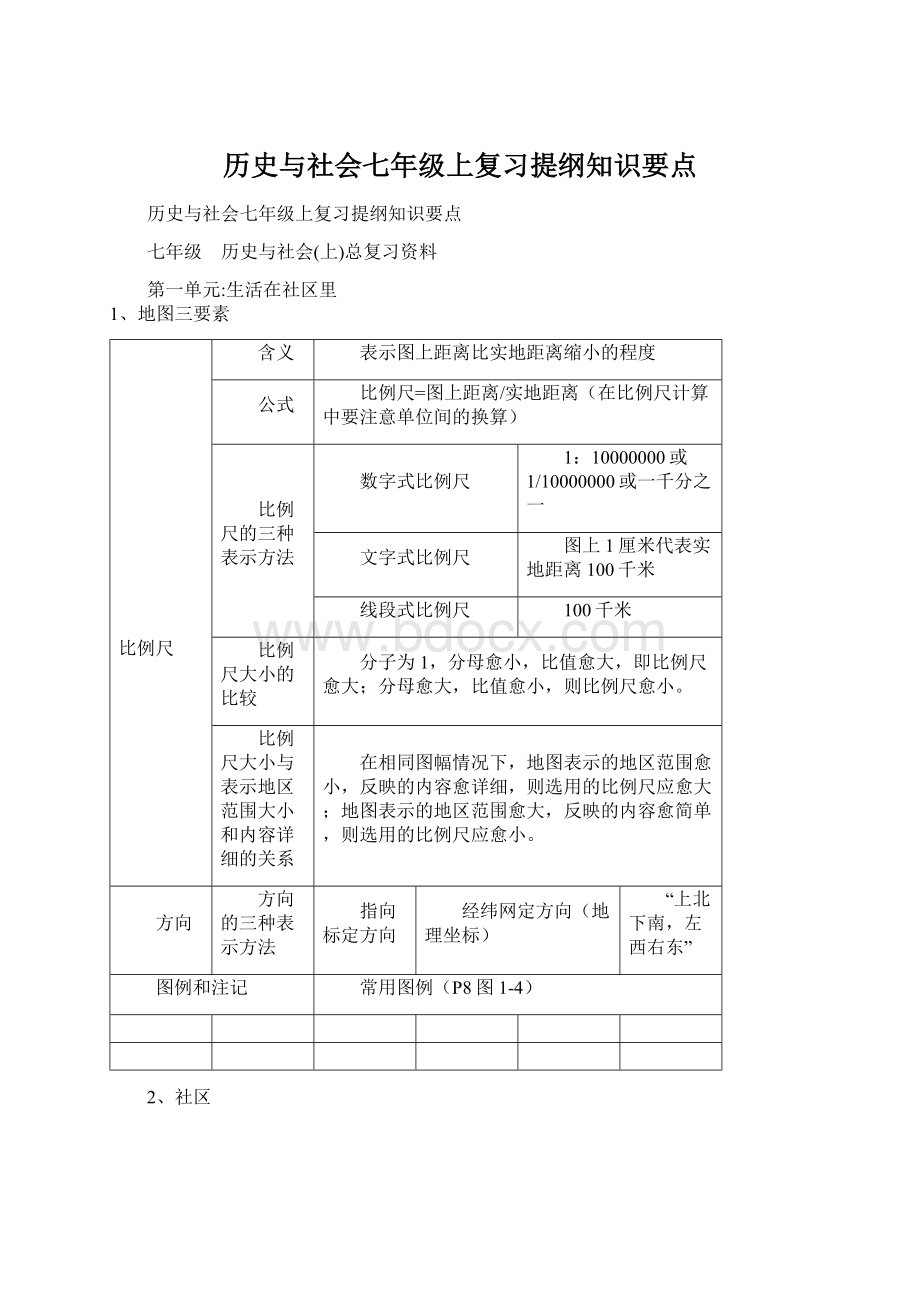 历史与社会七年级上复习提纲知识要点Word下载.docx_第1页