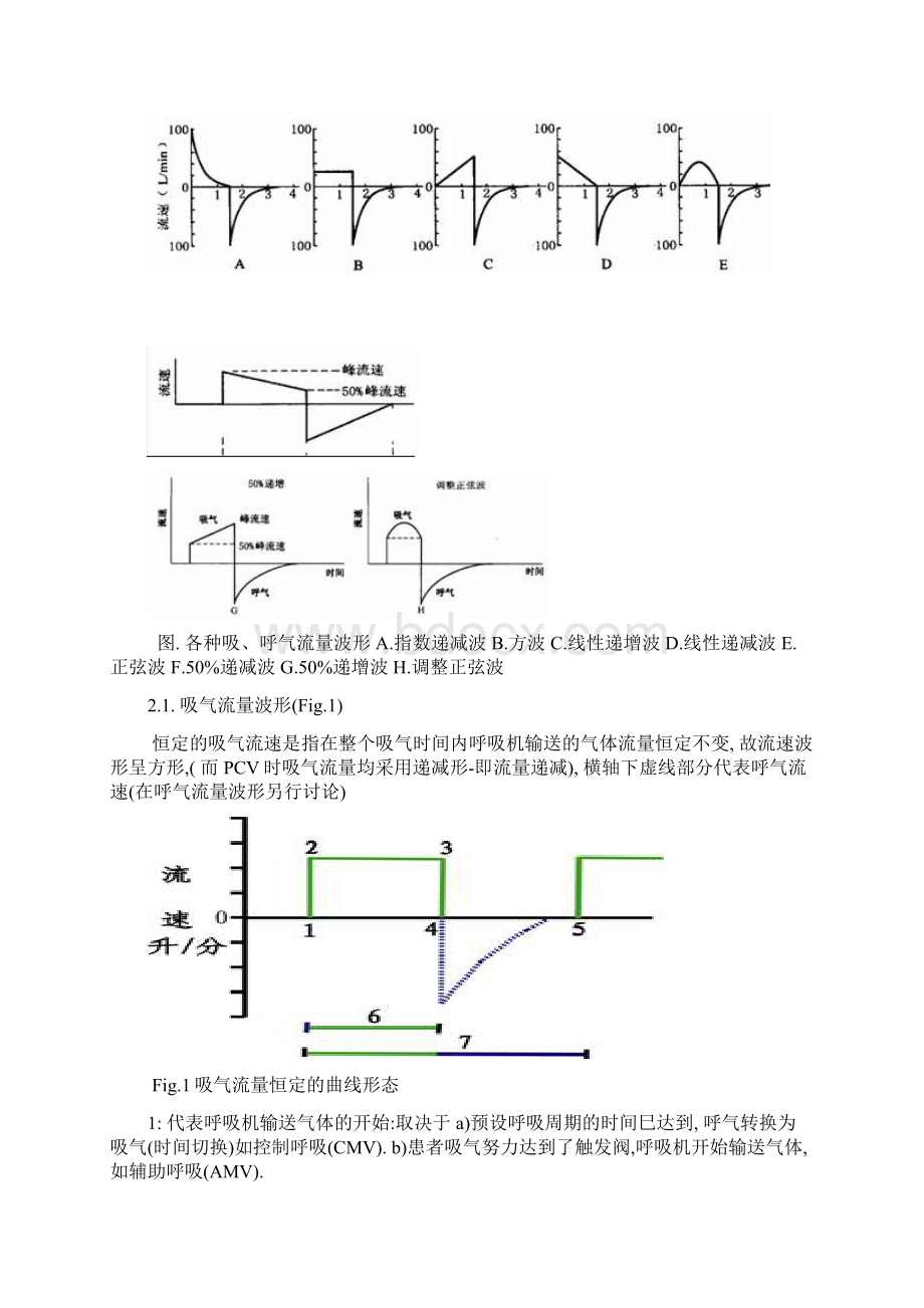 呼吸机波形解析资料Word文档下载推荐.docx_第3页