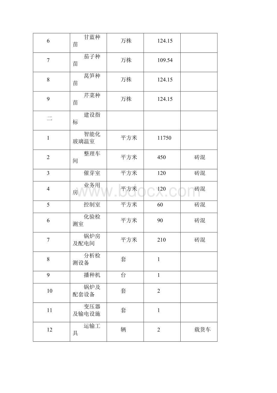 蔬菜工厂化育苗基地项目现代农业示范项目可行性研究报告Word格式文档下载.docx_第3页