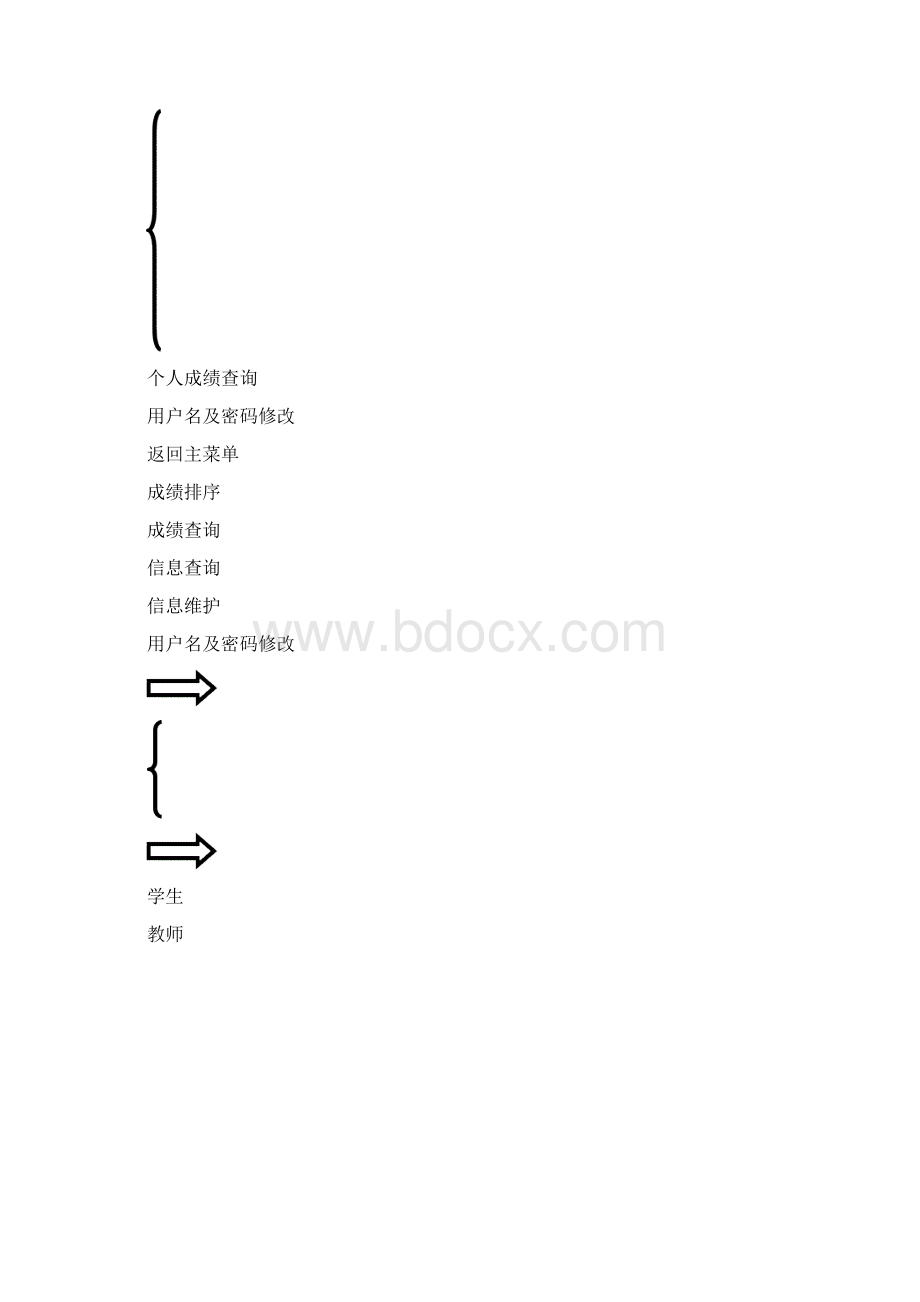 c语言学生成绩管理系统.docx_第2页