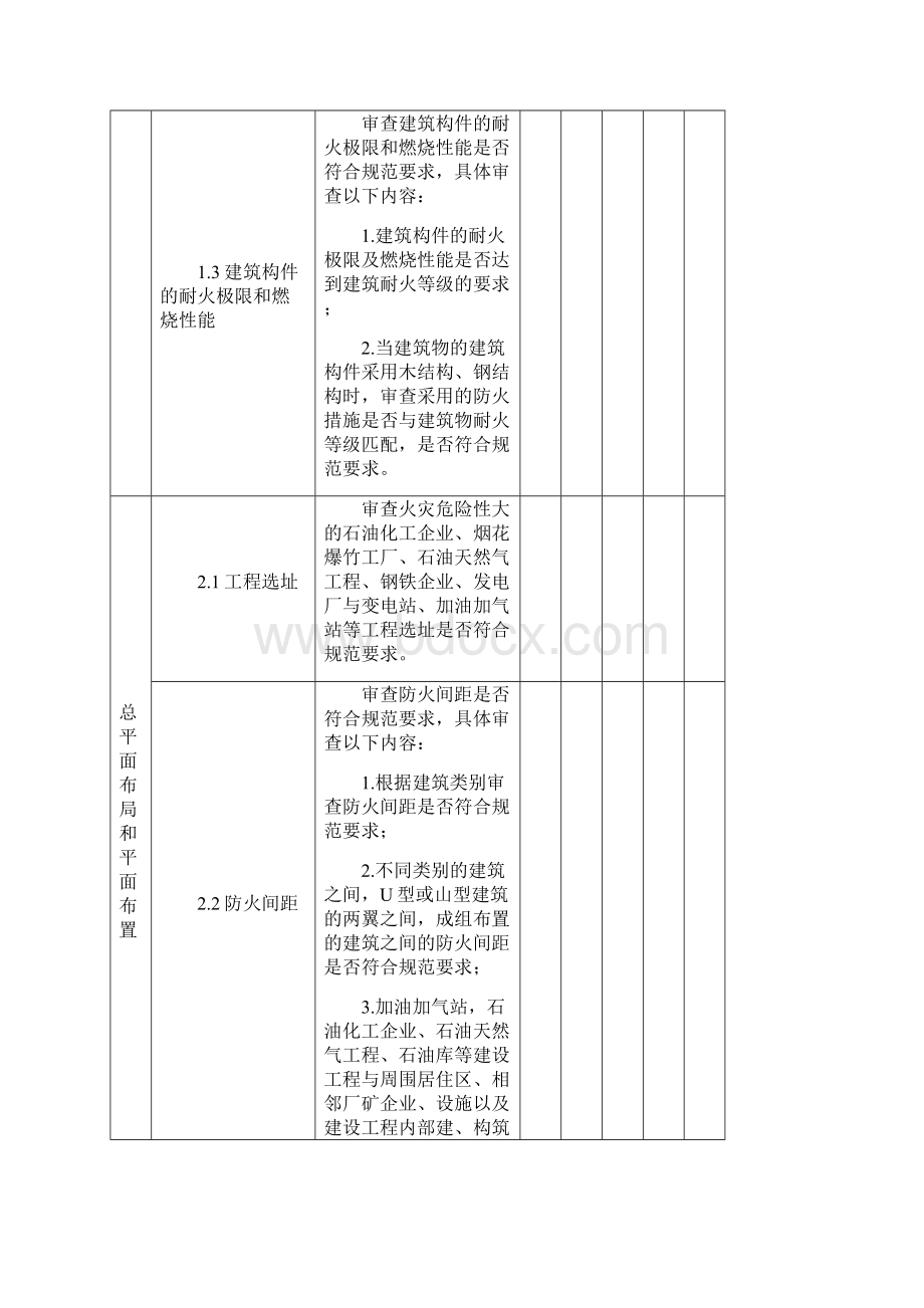 建设工程消防设计文件审查要点试行Word文档格式.docx_第2页