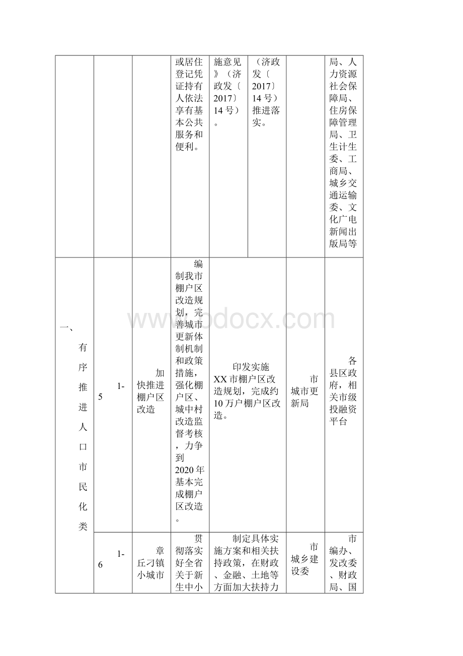 市国家新型城镇化综合试点行动计划模板.docx_第3页