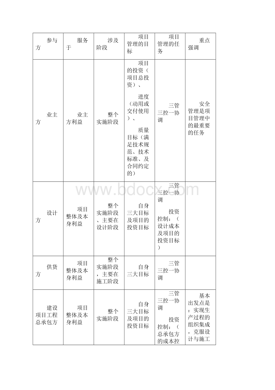肖国祥老师 二建施工管理讲义及重点笔记.docx_第2页