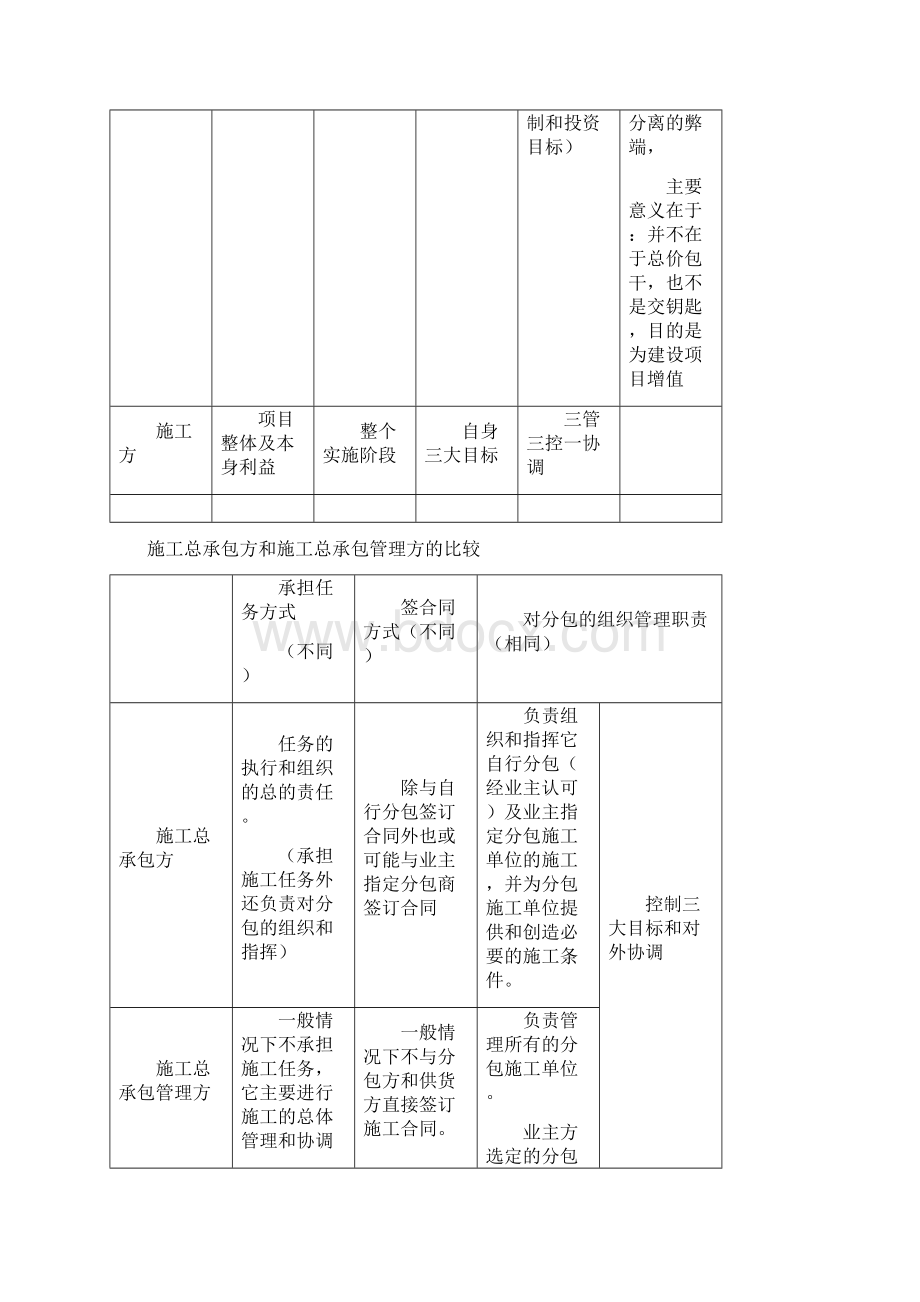 肖国祥老师 二建施工管理讲义及重点笔记.docx_第3页