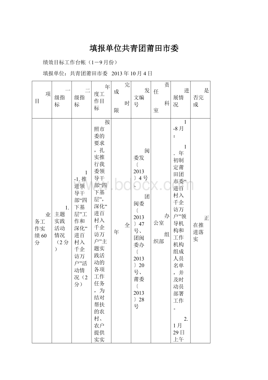 填报单位共青团莆田市委.docx_第1页