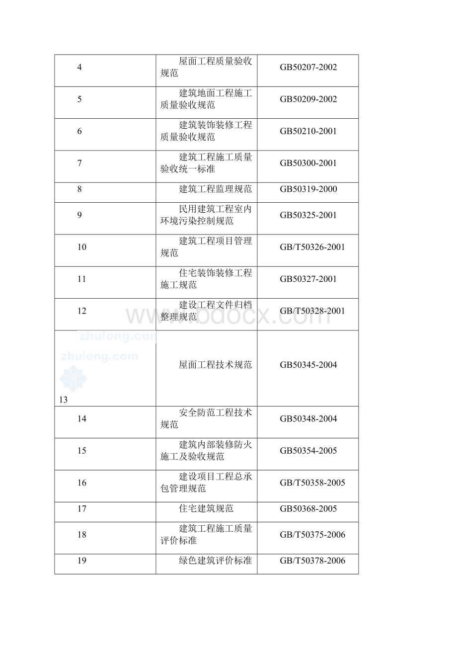 北京某多层剪力墙结构高档公寓群装饰施工组织设计鲁班.docx_第2页