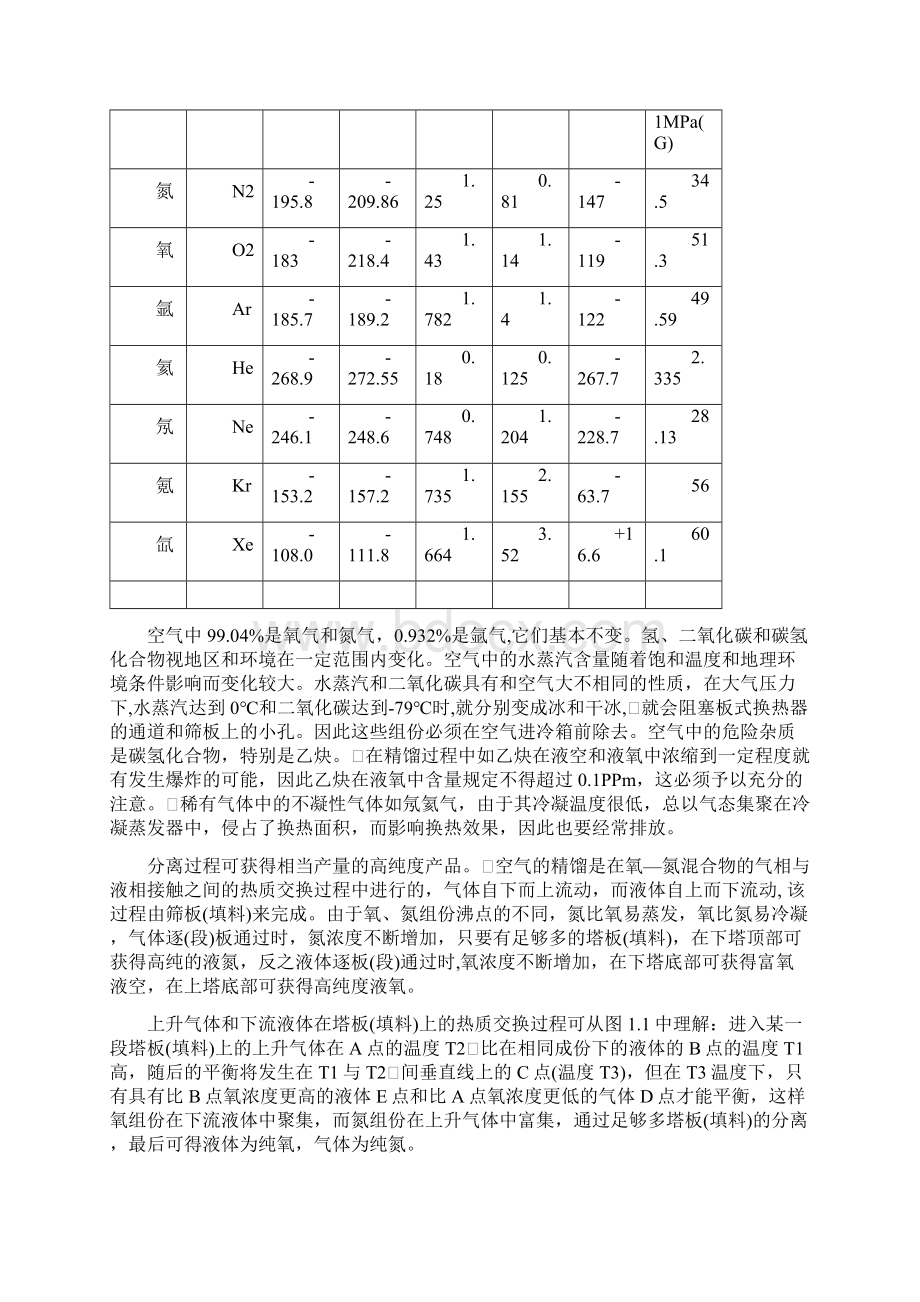 空分装置 安全操作规程.docx_第3页